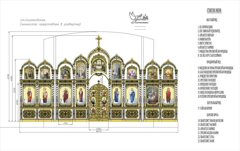 Расположение икон в домашнем иконостасе схема НАШЕМУ ХРАМУ НУЖЕН ИКОНОСТАС