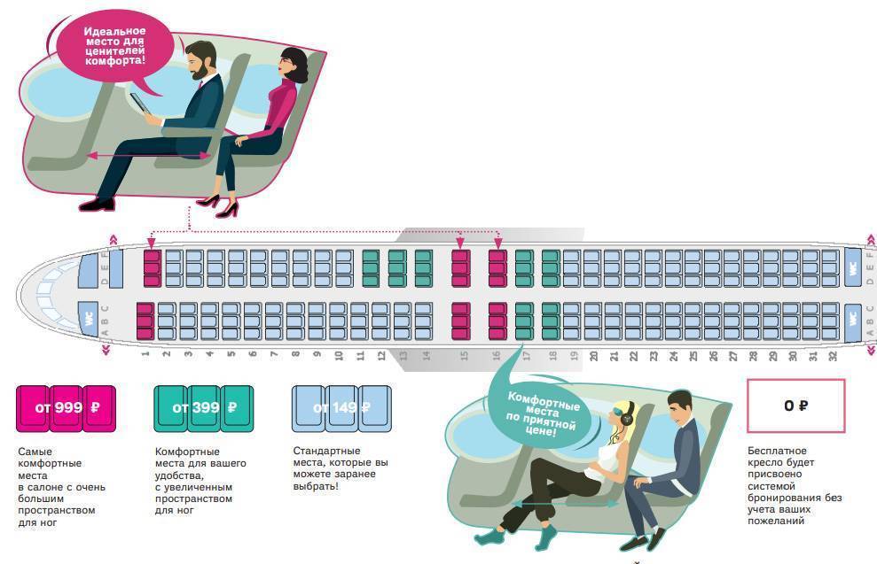 Расположение кресел в самолете победа схема Лучшие места в самолёте