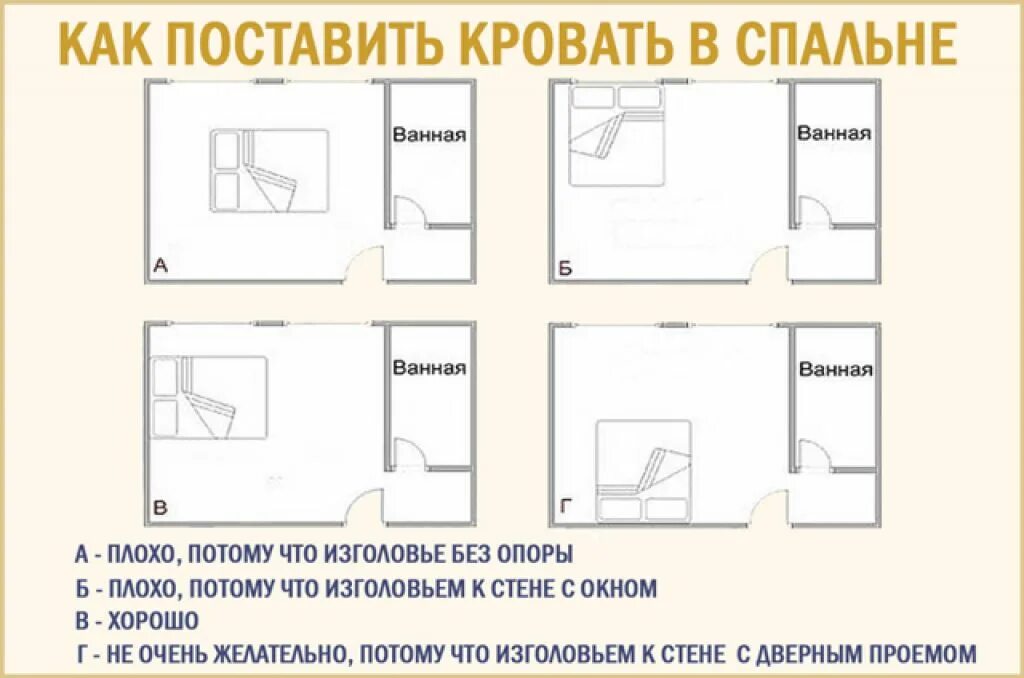 Расположение кровати в спальне фото Как правильно поставить кровать в спальне фото - DelaDom.ru