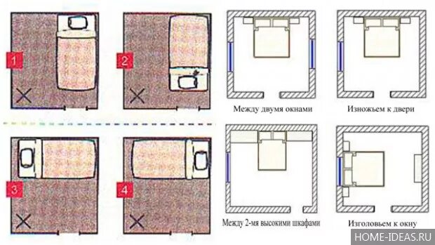 Расположение кровати в спальне фото Как правильно поставить кровать в спальне по Фен шую и по рекомендациям дизайнер