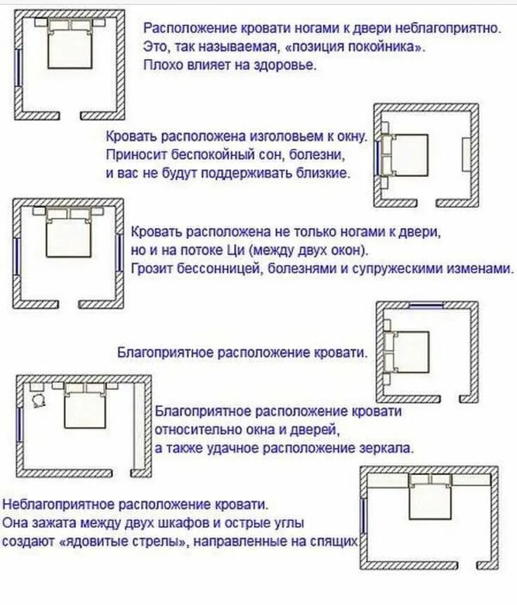 Расположение кровати в спальне фото Pin on Полезно Feng shui layout, Room goals, Feng shui