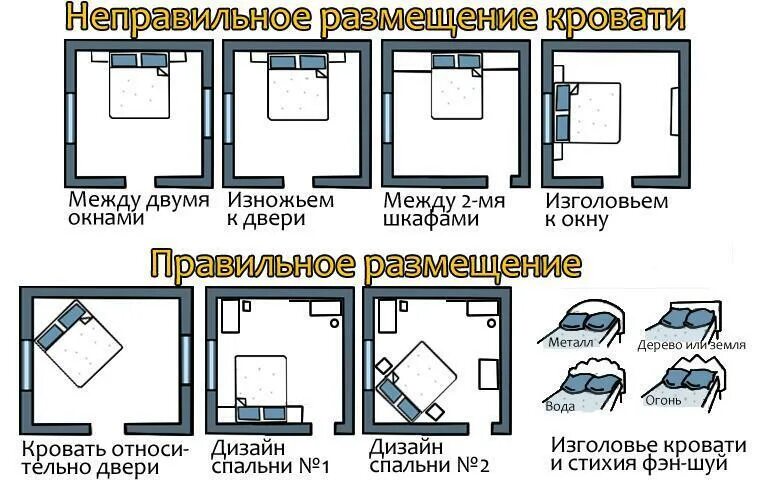 Расположение кровати в спальне фото Как расположить кровать в спальне HeatProf.ru