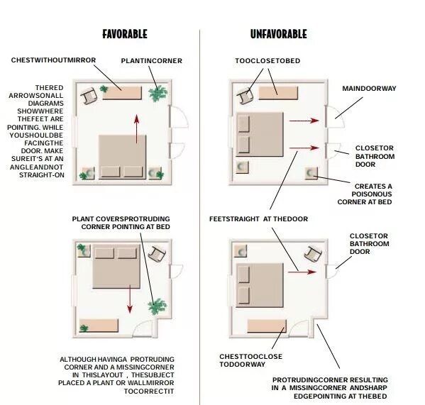 Расположение кровати в спальне фото Ba Gua figuur - Google zoeken Consejos de decoración, Plano de vivienda, Camas m