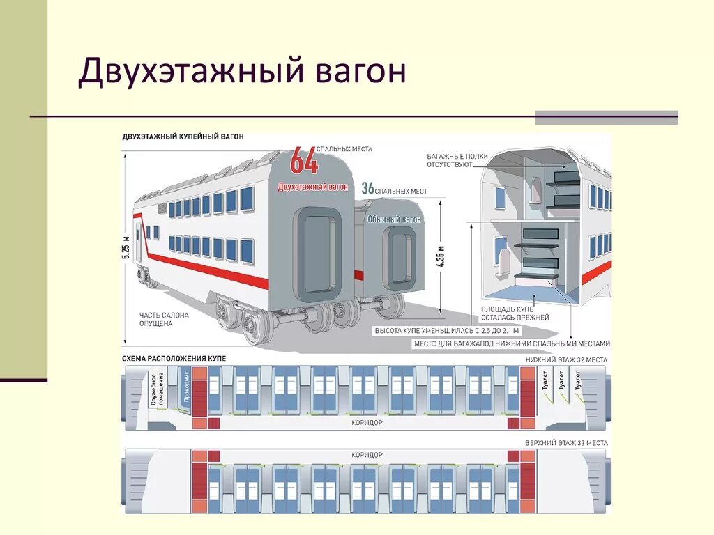 Расположение купе в двухэтажном вагоне схема Картинки ВКЛЮЧЕНИЕ ПАССАЖИРСКИХ ВАГОНОВ В СОСТАВ ПОЕЗДА