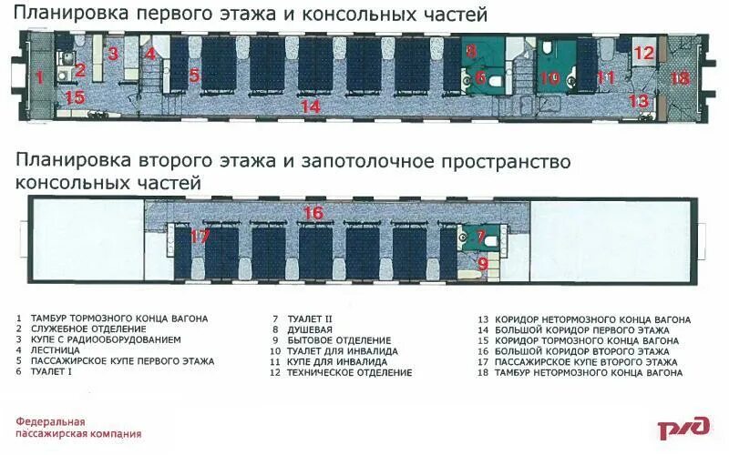 Расположение купе в двухэтажном вагоне схема Картинки СХЕМА РАСПОЛОЖЕНИЯ ВАГОНОВ ПОЕЗДА