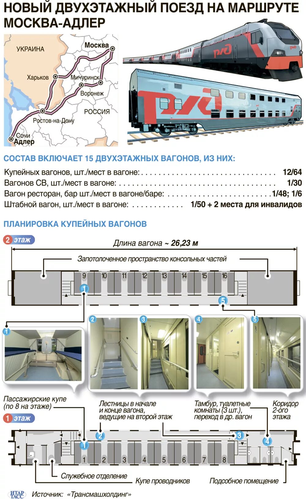 Расположение купе в двухэтажном вагоне схема Между Москвой и Адлером начнут курсировать двухэтажные вагоны - Российская газет