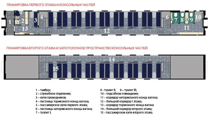 Расположение купе в двухэтажном вагоне схема Ездить по России в двухэтажных вагонах можно будет дешевле - РБК