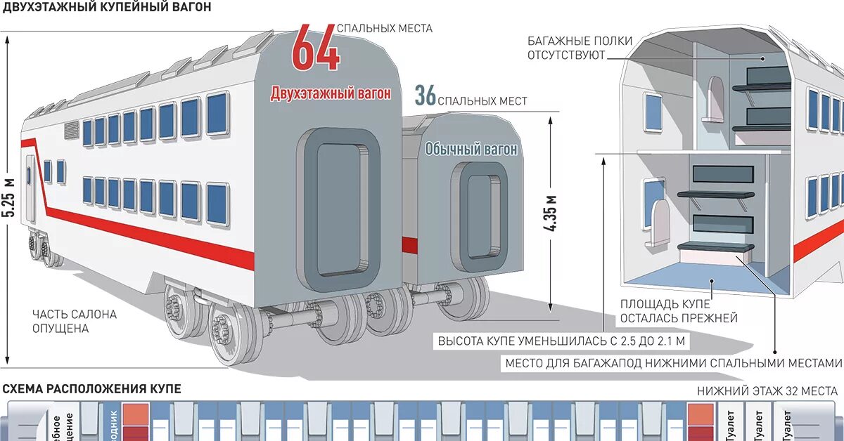 Расположение купе в двухэтажном вагоне схема Новые вагоны, а значит и новые истории скоро Пикабу