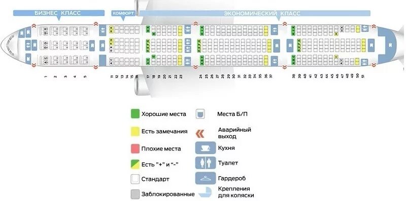 Расположение мест аэрофлот 777 300 схема Лучшие места в самолете Боинг 777 300 авиакомпании Аэрофлот: схема салона