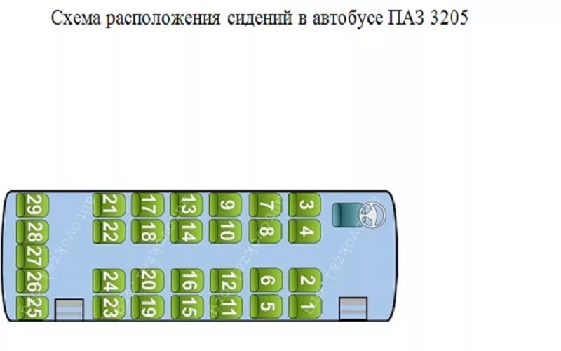 Расположение мест в автобусе паз схема Автопарк - ПАЗ 3205 - 29 мест + водитель