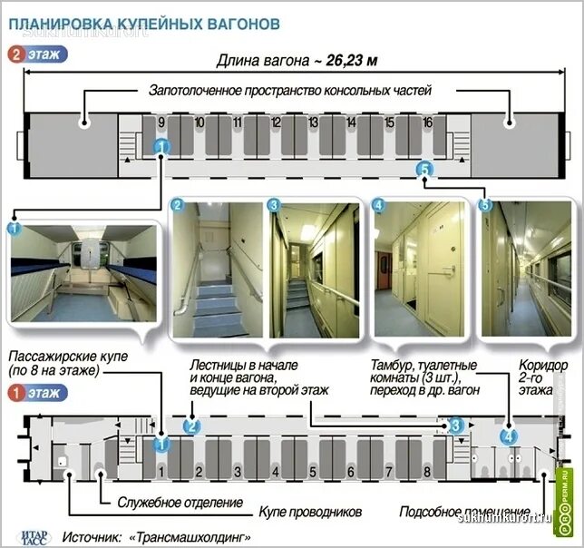 Расположение мест в двухэтажном вагоне купе схема 104в двухэтажный состав - Азимут Тур