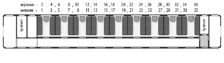 Расположение мест в двухэтажном вагоне купе схема Схема купейного вагона с номерами мест: расположение в поезде