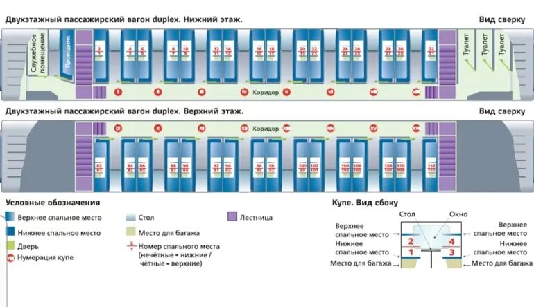 Расположение мест в двухэтажном вагоне купе схема Ночной поезд Москва-Казань - 57 ответов форум Babyblog
