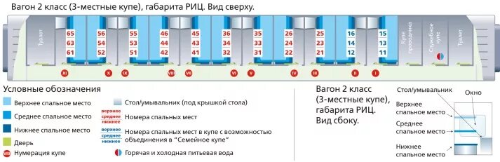 Расположение мест в двухэтажном вагоне купе схема Купе расположение мест в вагоне - блог Санатории Кавказа