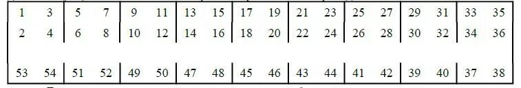 Расположение мест в плацкарте по номерам схема New © СШ № 19 г.Барановичи