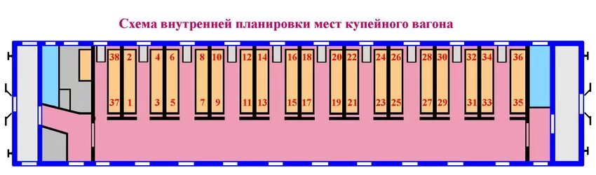 Расположение мест в поезде купе схема Сколько мест в купе - блог Санатории Кавказа