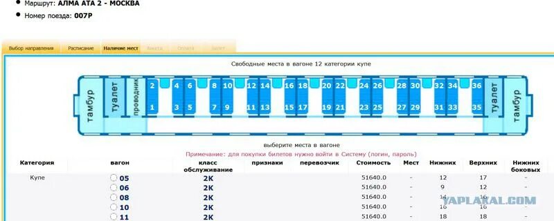 Расположение мест в поезде купе схема Как расположены места в плацкарте: найдено 72 изображений