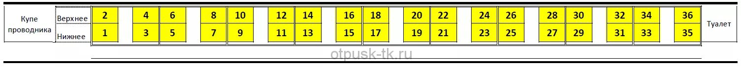 Расположение мест в поезде купе схема Купе расположение мест в вагоне - блог Санатории Кавказа