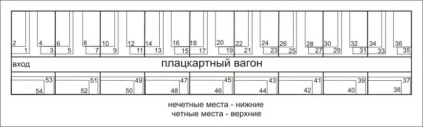 Расположение мест в поезде купе схема Плацкарт номера