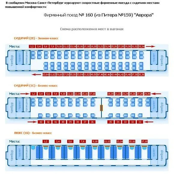 Расположение мест в сидячем вагоне ржд схема Схема номеров вагонов поезда