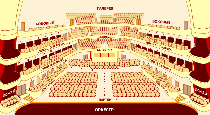 Расположение мест в театре фото Схема зала Екатеринбургского Государственного Академического Театра оперы и бале