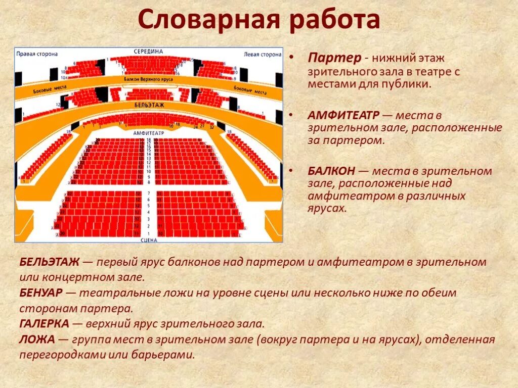 Расположение мест в театре схема Самые места в театре фото YugNash.ru