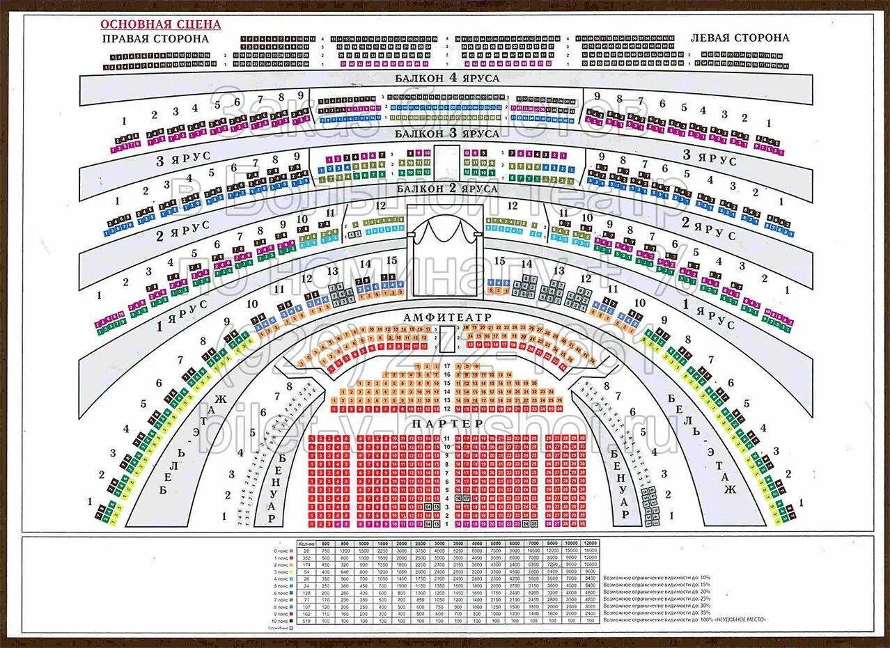 Расположение мест в театре схема Сцена билета