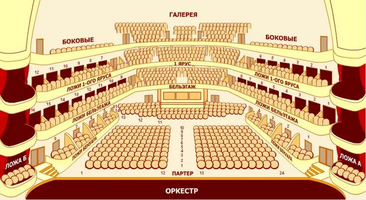 Расположение мест в театре схема Схема зала Екатеринбургского Государственного Академического Театра оперы и бале