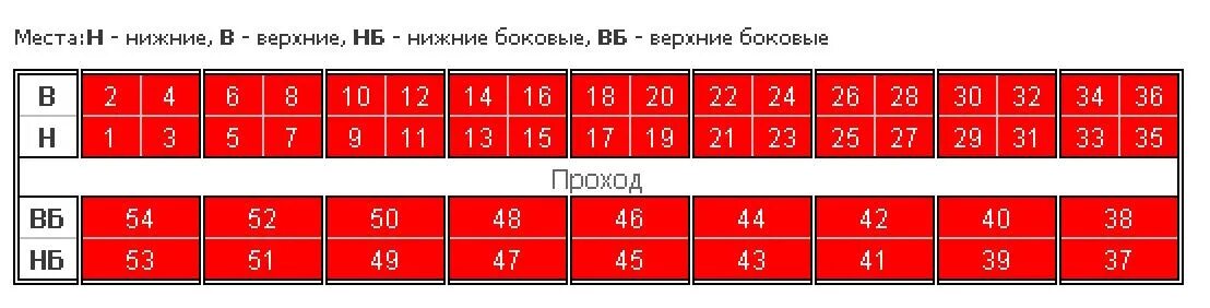 Расположение номеров в плацкартном вагоне фото Расположение мест в вагоне плацкарт - блог Санатории Кавказа