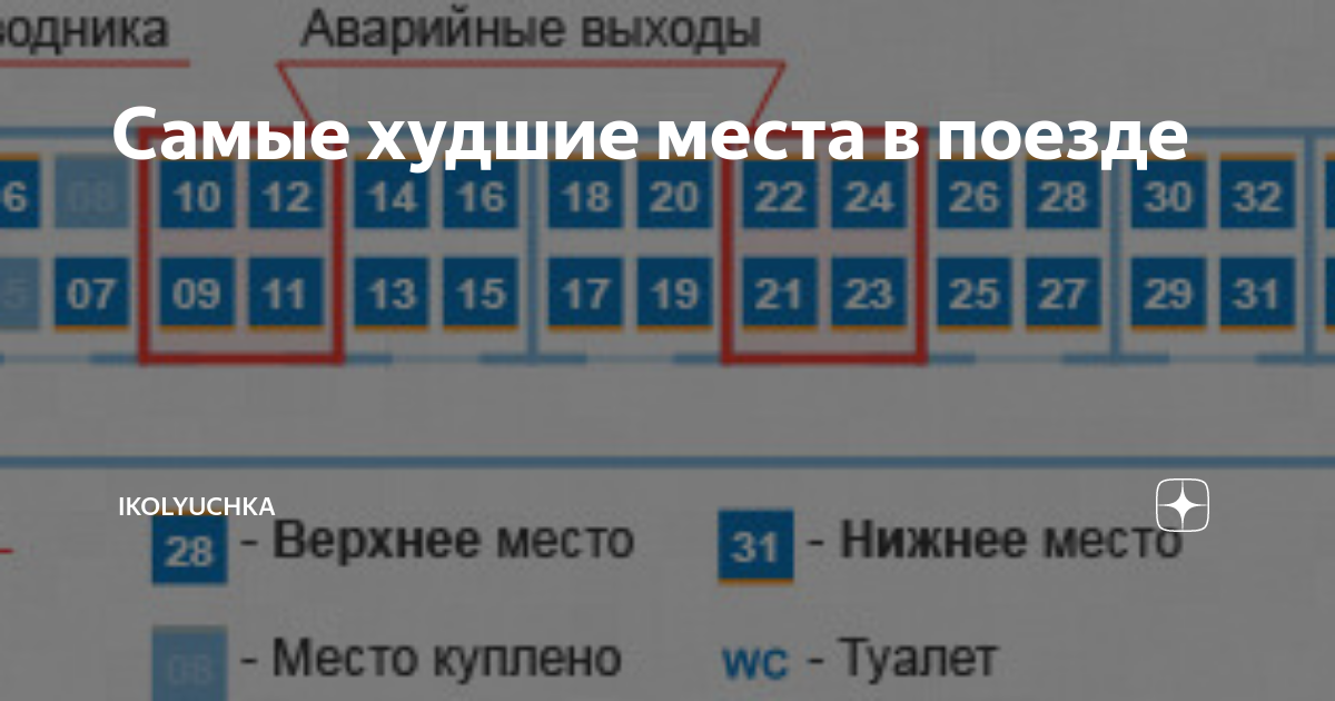 Расположение номеров в плацкартном вагоне фото Расположение мест в плацкарте - блог Санатории Кавказа