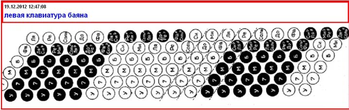 Расположение нот на баяне правая рука схема Левая клавиатура аккордеона