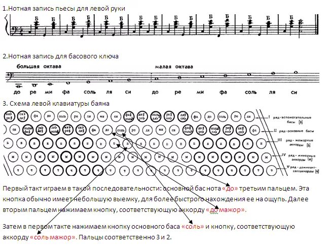 Расположение нот на баяне правая рука схема Ответы Mail.ru: Как на аккордеоне в басовом ключе играть одну и ту же ноту, если