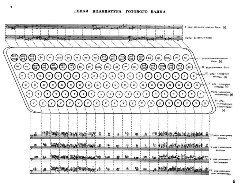 Расположение нот на баяне правая рука схема Ответы Mail.ru: Научите играть на левой клавиатуре баяна?