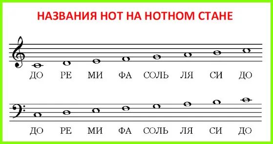 Расположение нот на руках схема Нотная грамота