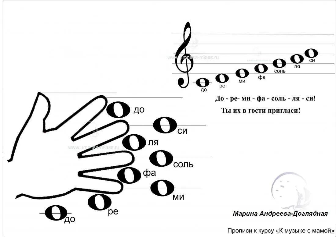 Расположение нот на руках схема Расположение нот на руке: найдено 88 изображений