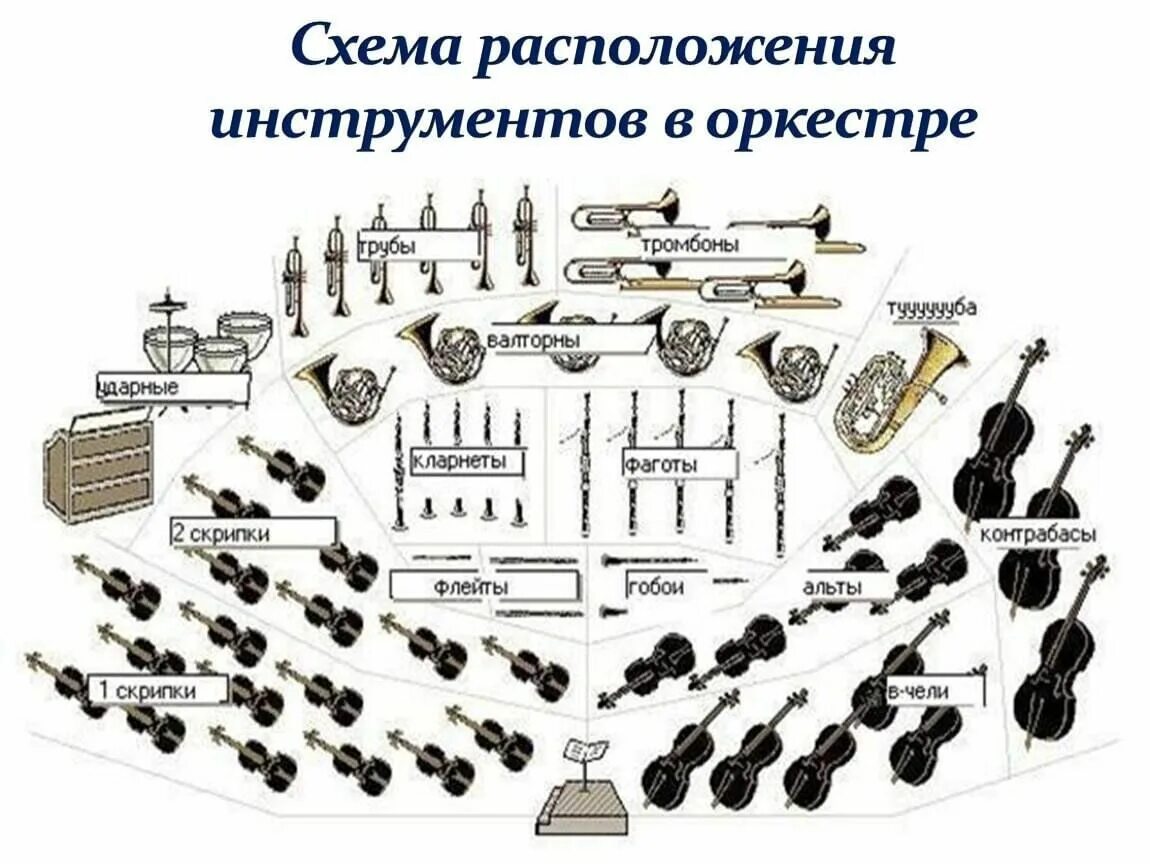 Расположение оркестра схема Лекция "Духовой оркестр" 2023, Старооскольский район - дата и место проведения, 