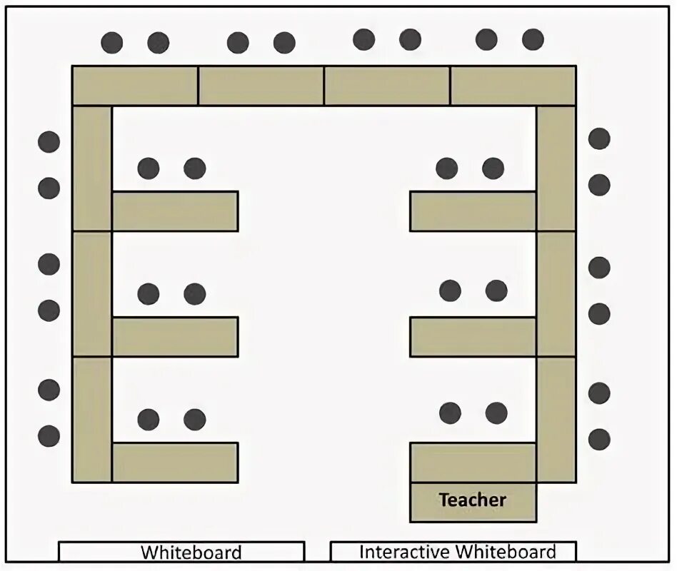 Расположение парт в классе схема Creative Seating Arrangements for Classroom with 30 Students