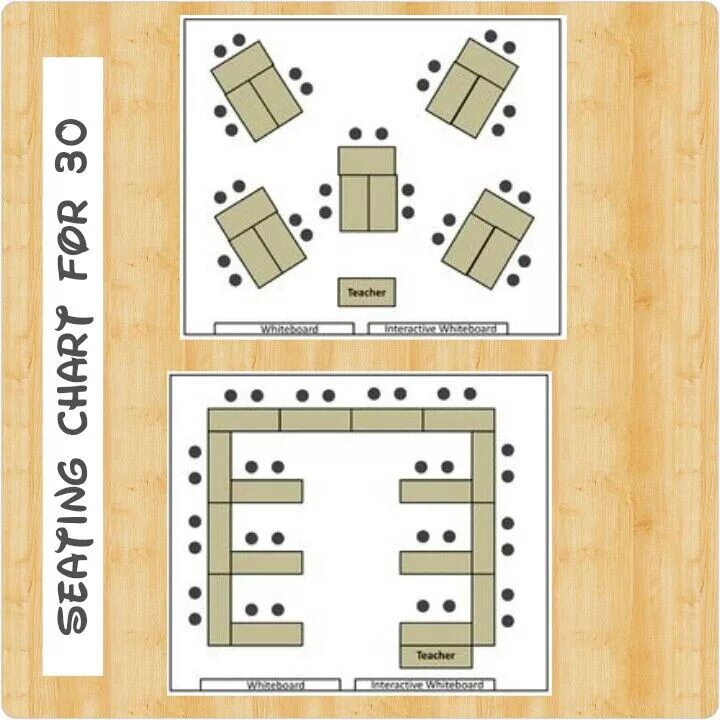 Расположение парт в классе схема Pin on Classroom Organizing Seating chart classroom, Classroom layout, Classroom