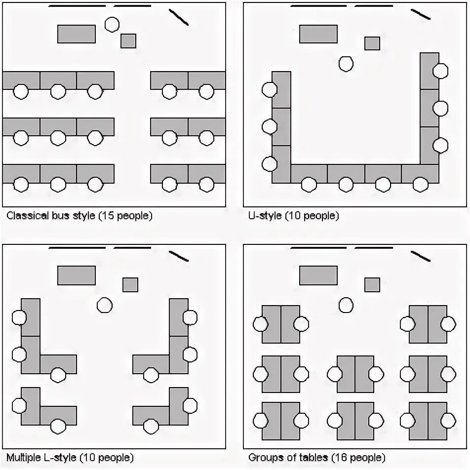 Расположение парт в классе схема Planning Elementary Art Spaces - ArtSmudge in 2020 Elementary art classroom, Cla