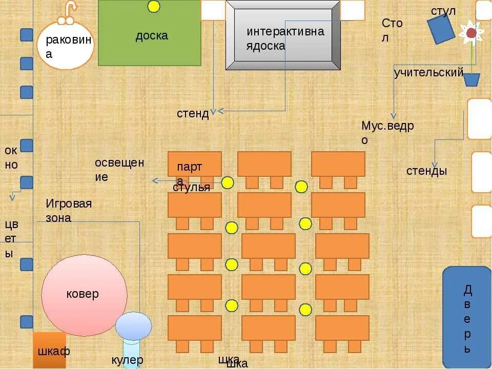 Расположение парт в классе схема План парт