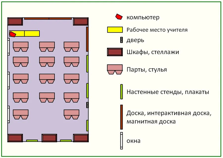 Расположение парт в классе схема Схема класса по фгос