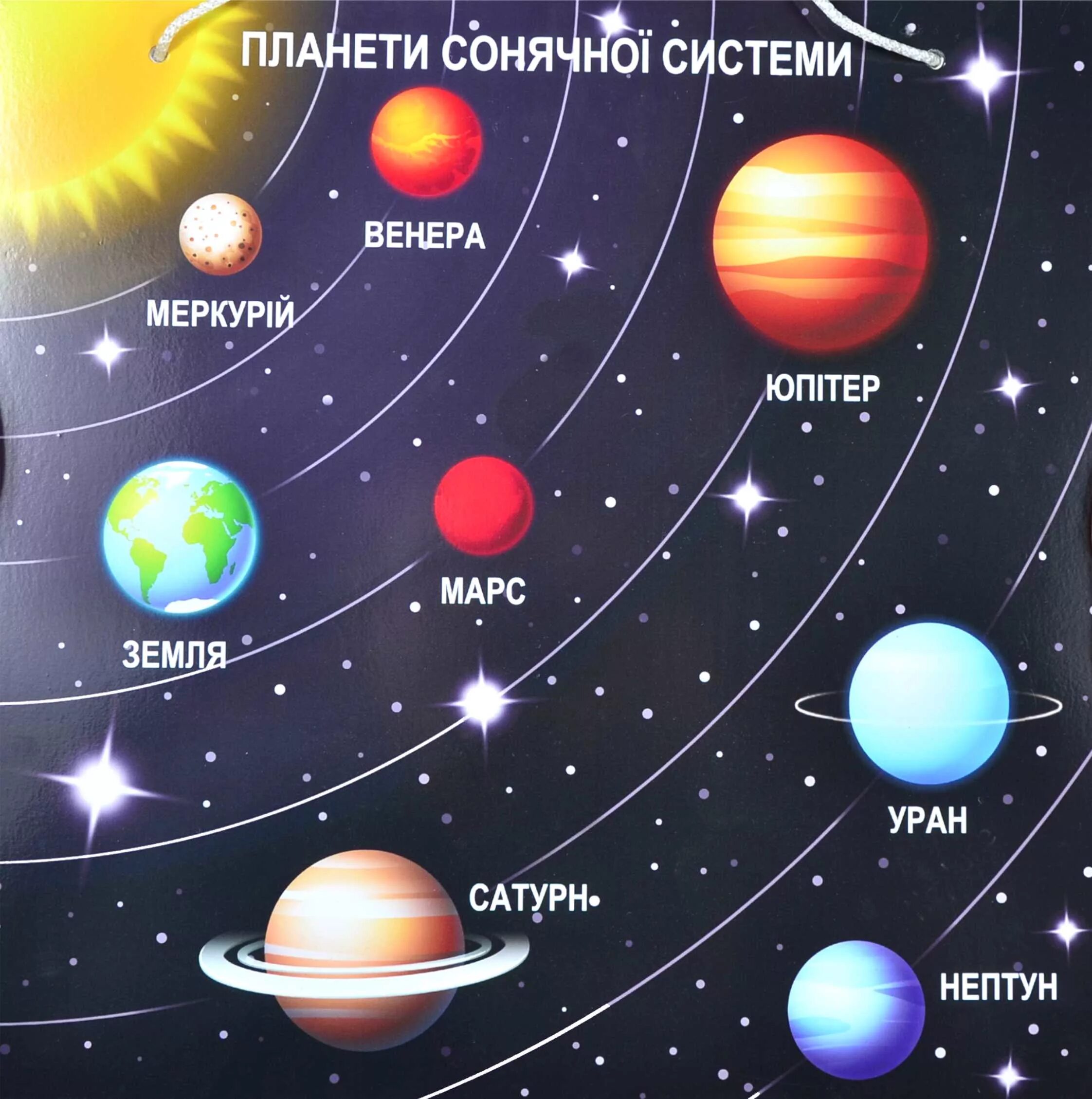 Расположение планет и их названия фото solnechnaya-sistema Конотопський дошкільний навчальний заклад (ясла-садок) № 14 