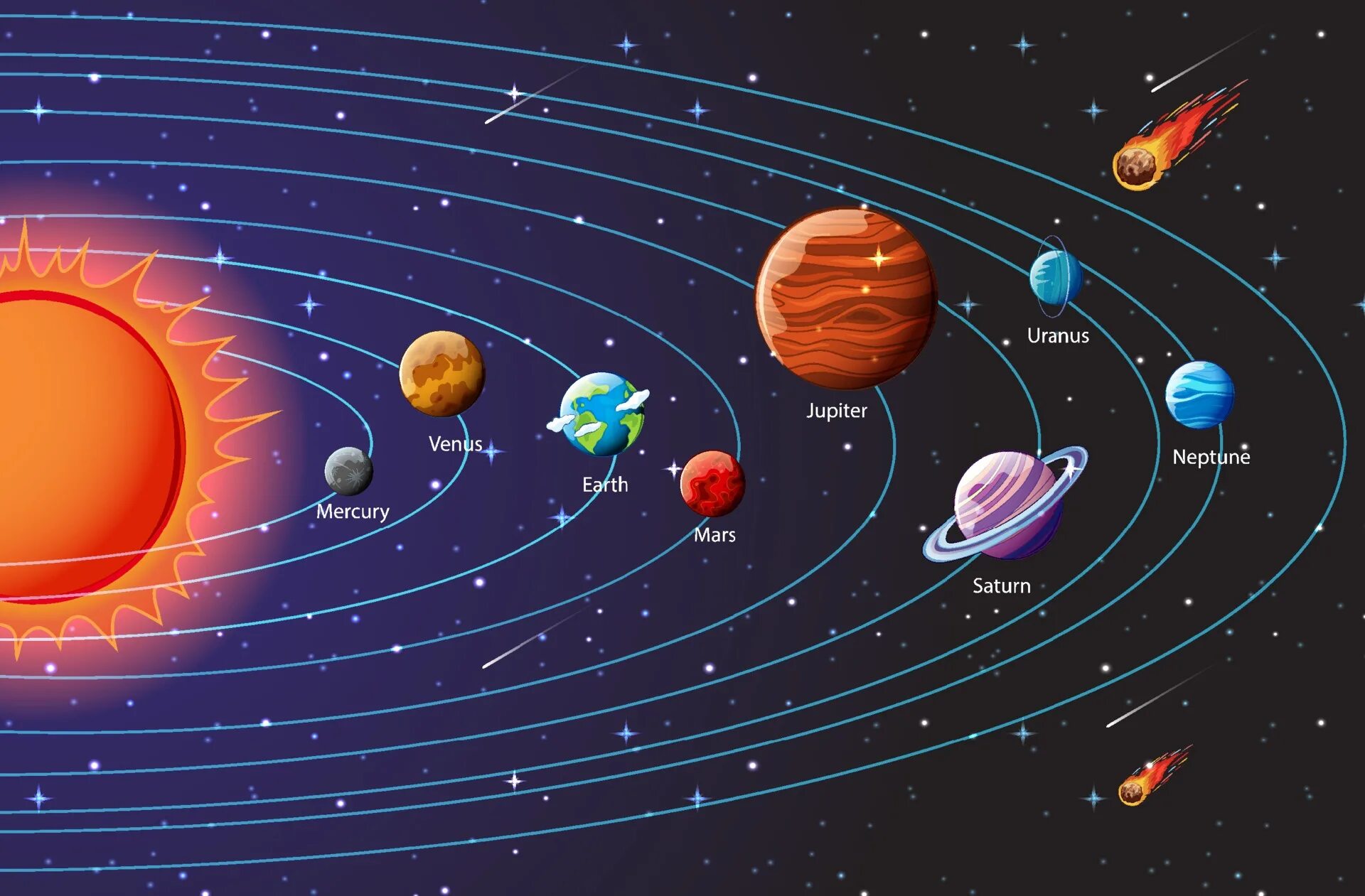 Расположение планет и их названия фото planètes de l & 39; infographie du système solaire 1953347 Art vectoriel chez Ve