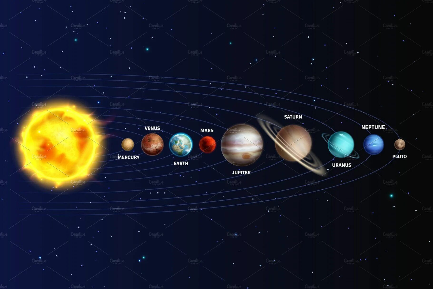 Расположение планет в солнечной системе фото Solar system. Realistic planets Planets, Solar system, Universe galaxy