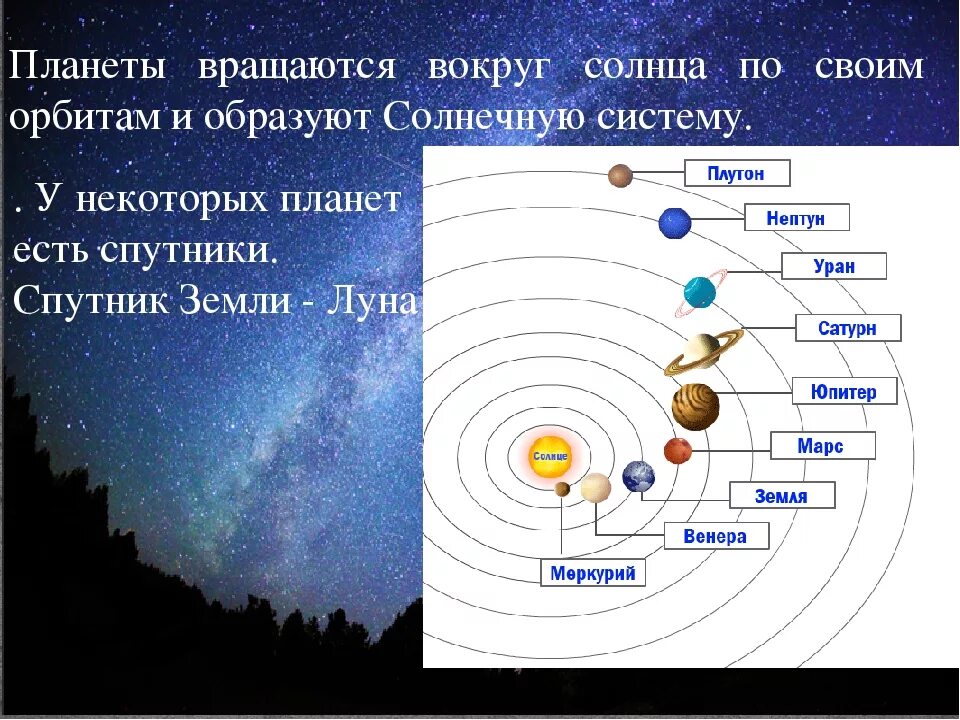 Расположение планет вокруг солнца схема Сколько планет обращается вокруг солнца