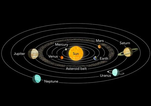 Расположение планет вокруг солнца схема Thunderbolt Kids All planets, Planets, Planet drawing