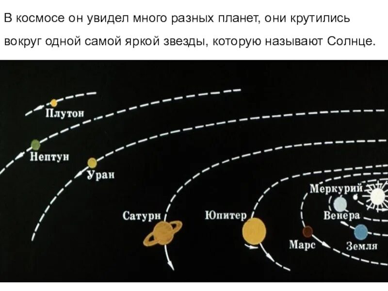 Ответы Mail.ru: Почему планеты крутятся вокруг Солнца в одну сторону и почти в о