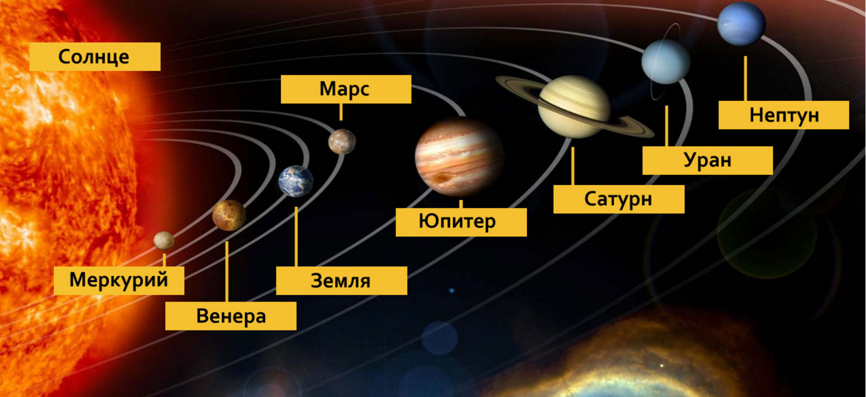 Расположение планет вокруг солнца схема Космические жилища, ч. 4: как мы будем жить на Венере / Habr