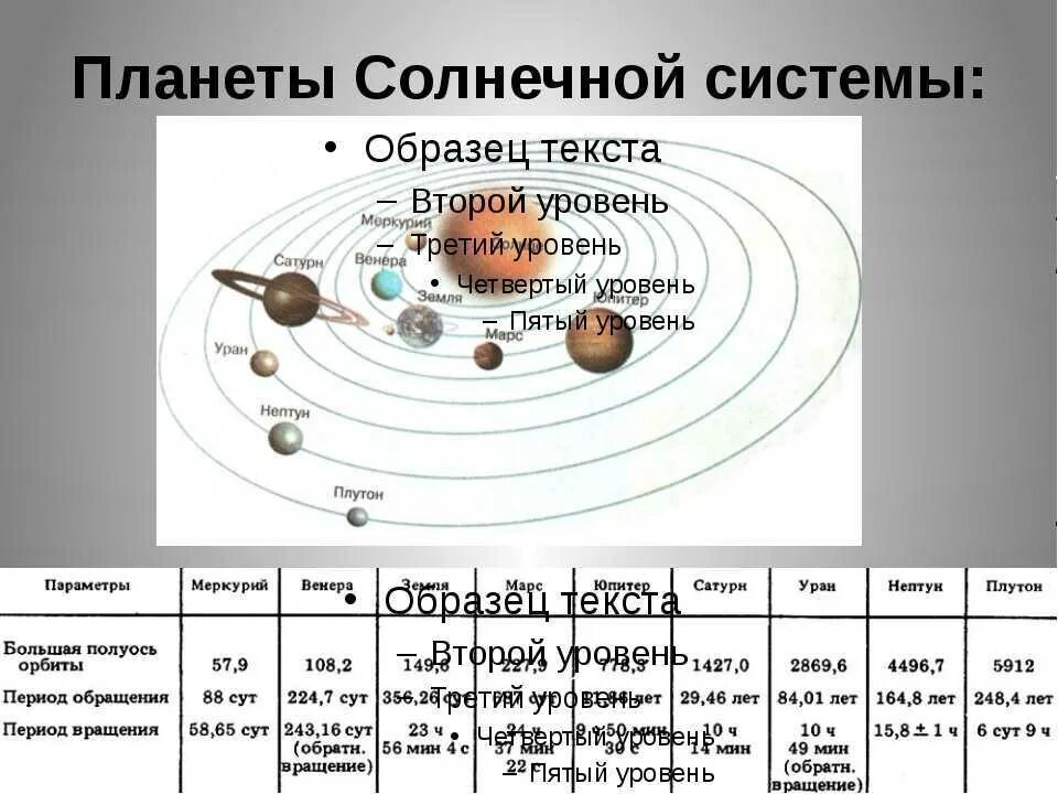 Расположение планет вокруг солнца схема Направление планет в солнечной системе