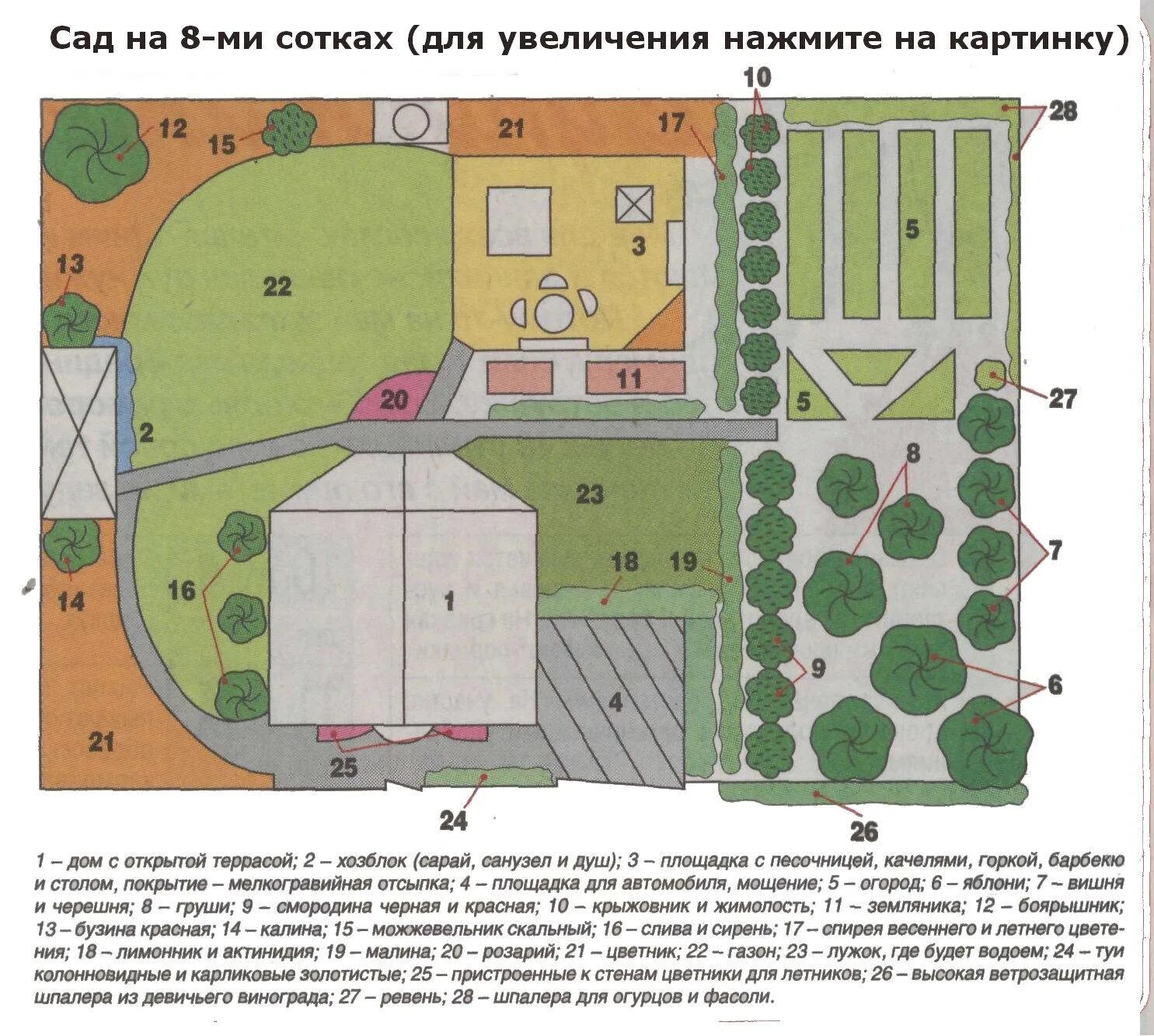 Расположение плодовых деревьев на участке схема Задачи на садовые участки: найдено 86 изображений